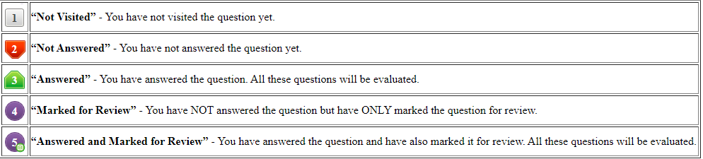 The question palette symbols of the JEE Advanced mock test look like