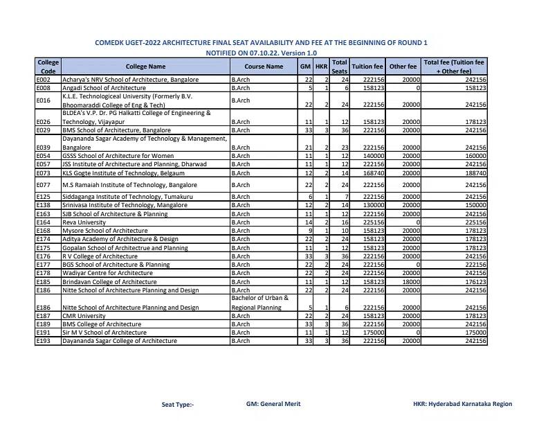 COMEDK UGET Seat Matrix 2023 Check Previous Year Matrix here