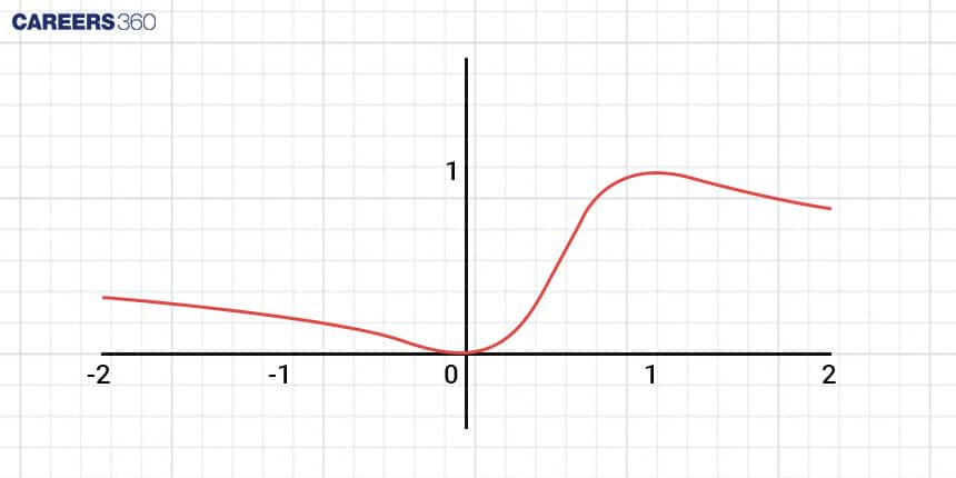 How Can Algebra and Vectors Bring Imagination to Life?