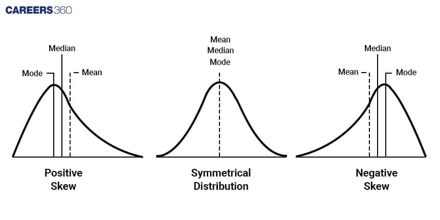 Statistical Analysis in Healthcare - Tools & Challenges