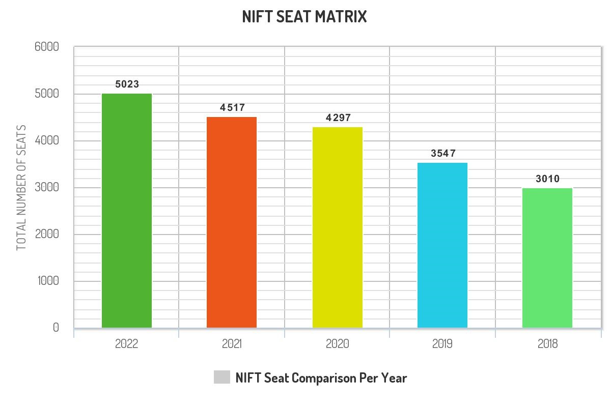 NIFT-Seat-Matrix