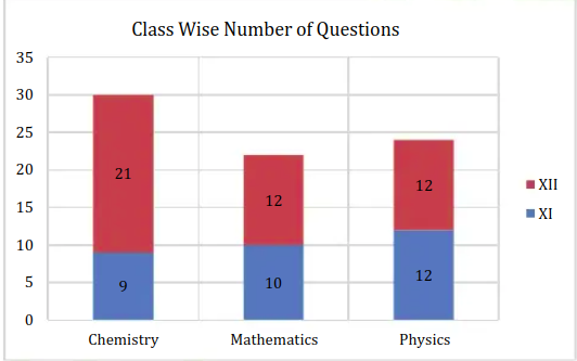 Resonance (Shift 2) class wise distribution
