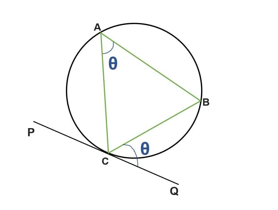 alternate segment theorem - Overview, Structure, Properties & Uses