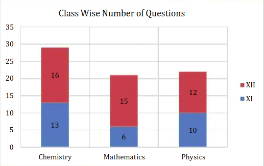 Class wise distribution resonance shift 2