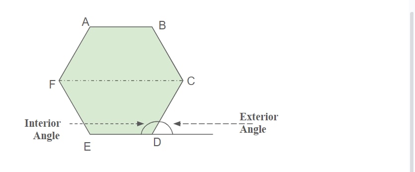 Regular Hexagon