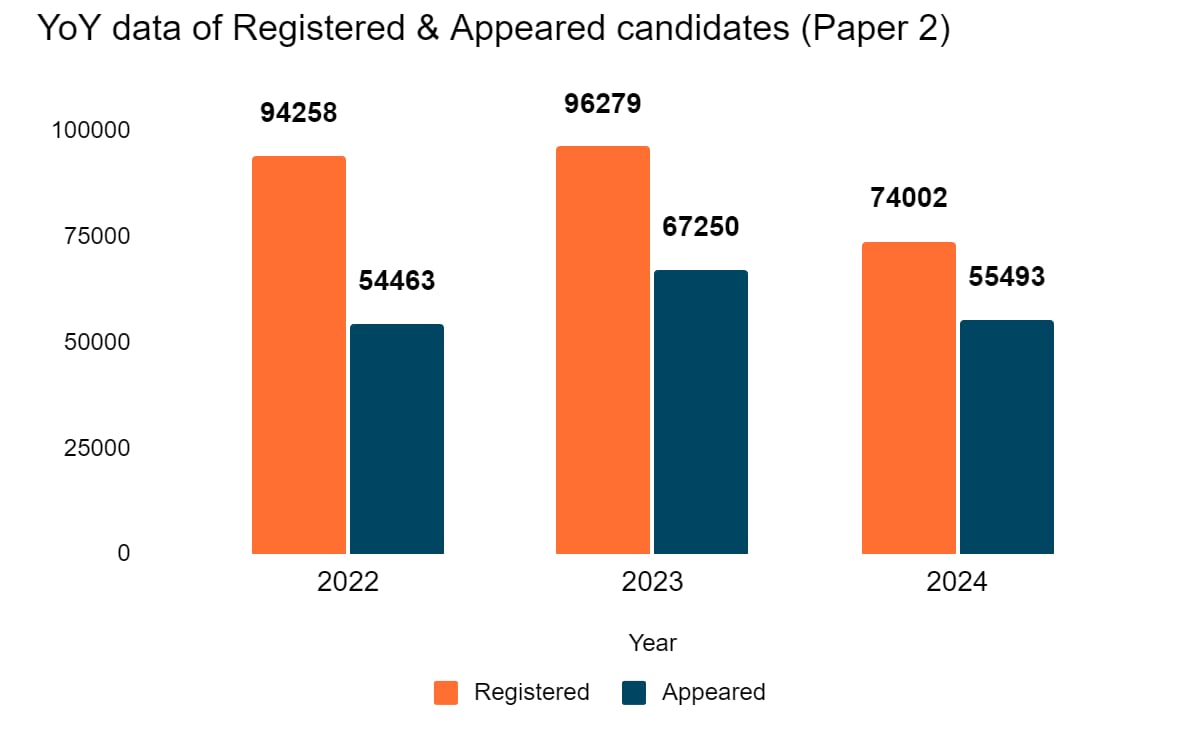 JEE_Main_2024_Statistics