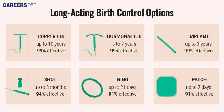 Birth Control Options