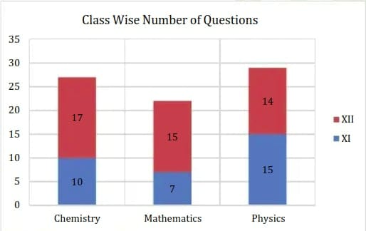 number of questions