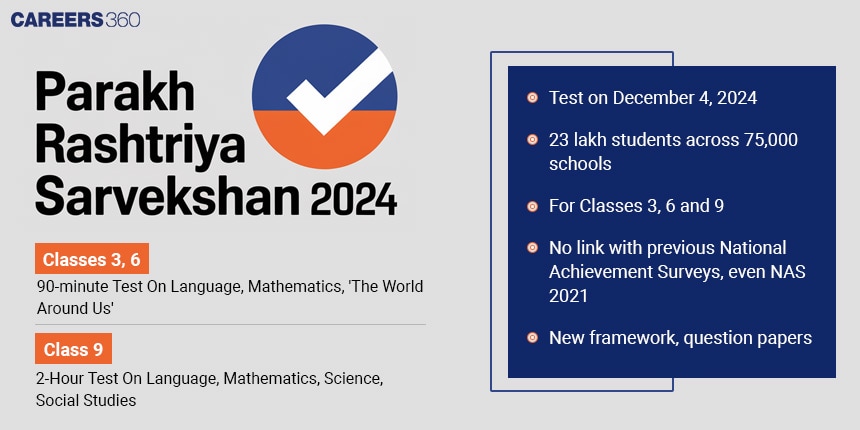 ncert parakh exam, national achievement survey, nas exam 2024, parakh rashtriya sarvekshan 2024, nas exam question paper