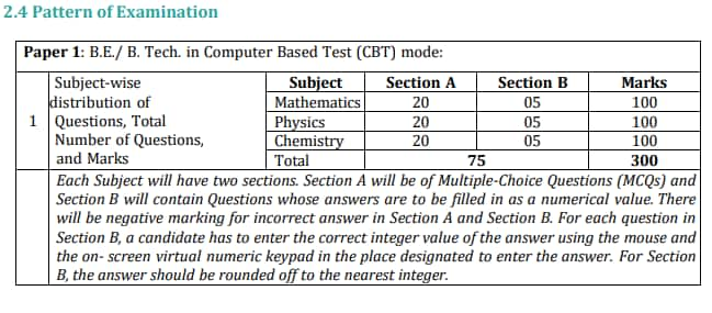 JEE-mains-exam-pattern