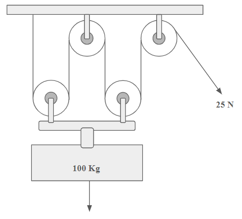 PULLEY