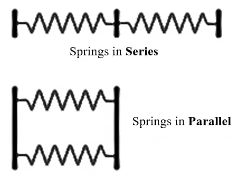 Different Loading Conditions