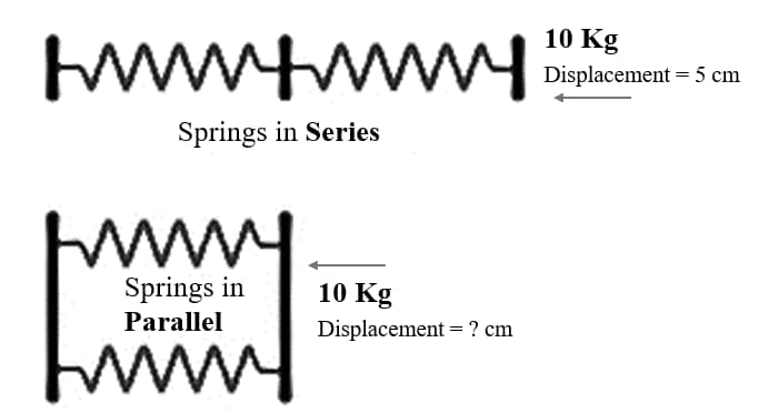 Sample Questions