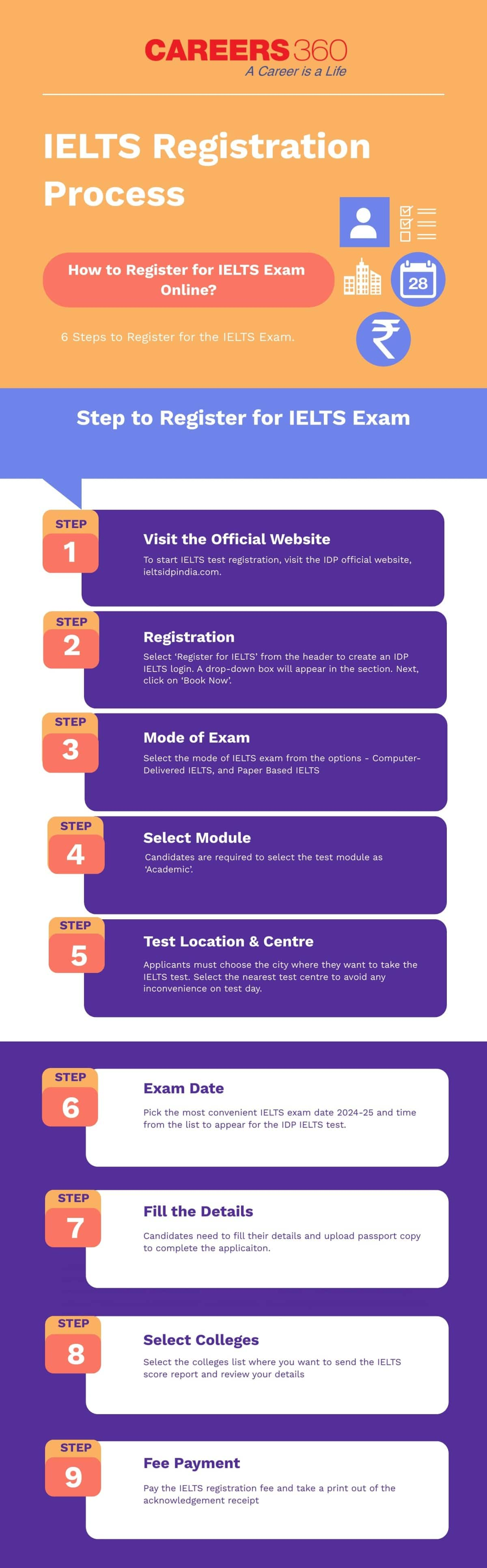 IELTS Registration Infographic