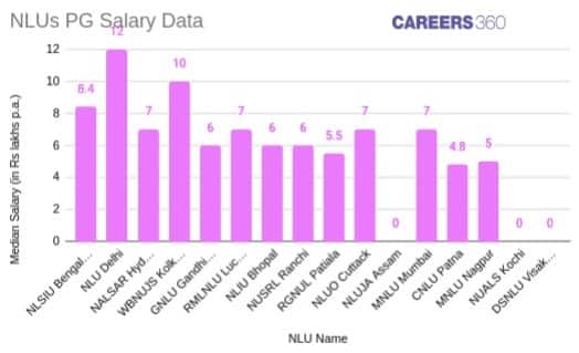 NLU-pg-salary-2025
