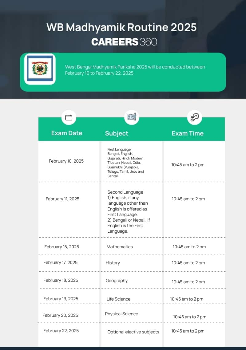 WB Madhyamik Routine 2025