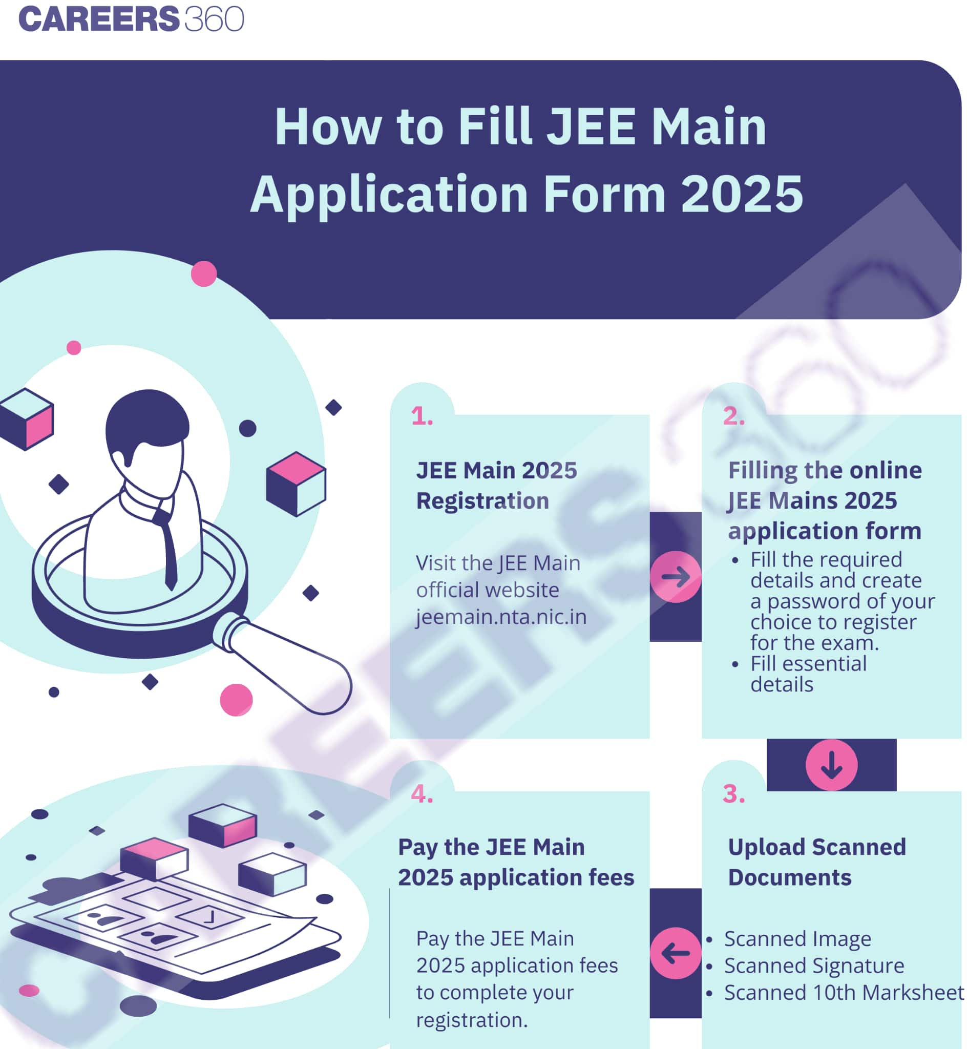 How_to_fill_JEE_Main_Application_Form_2025