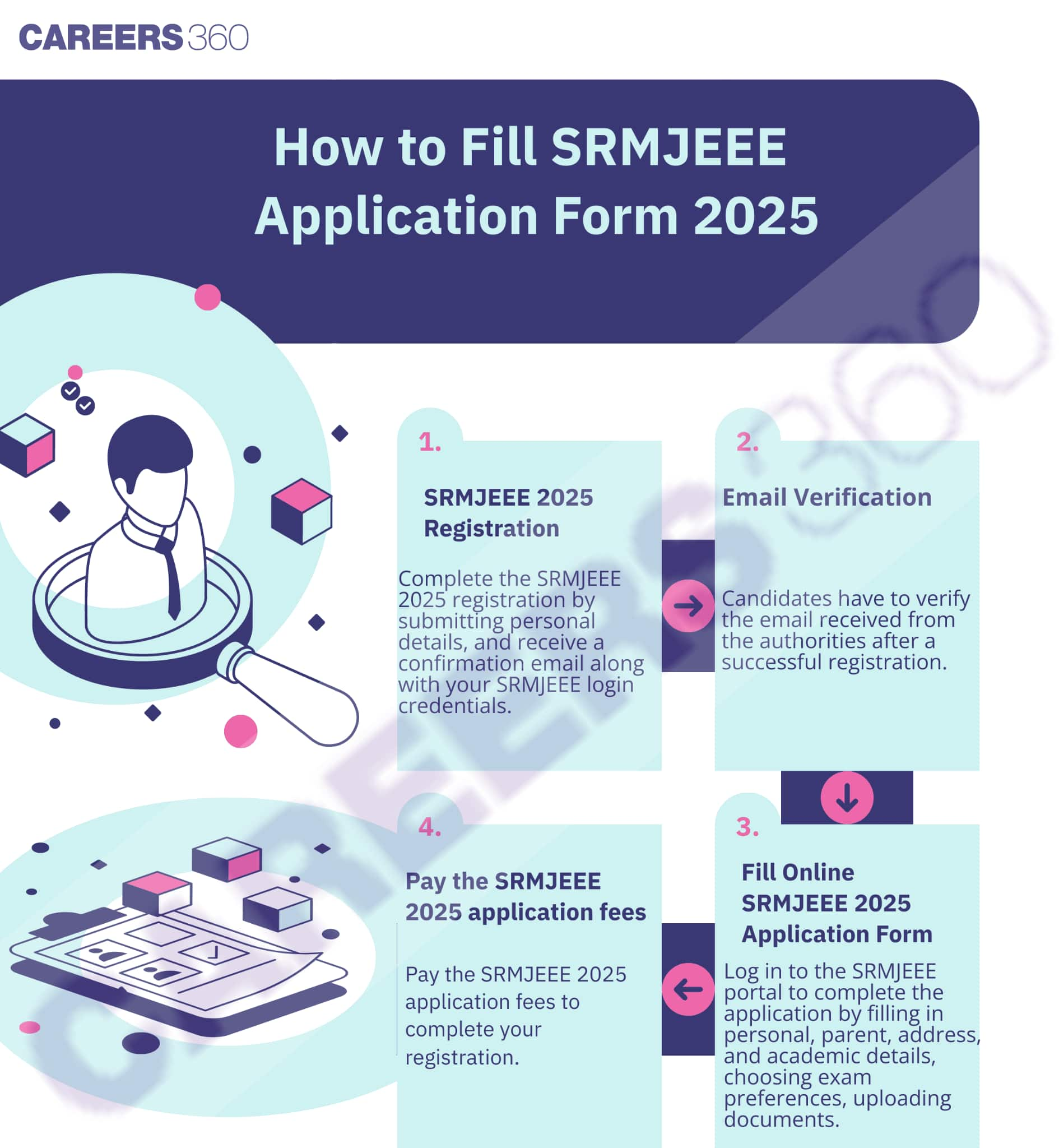 How to Fill SRMJEEE Application form 2025