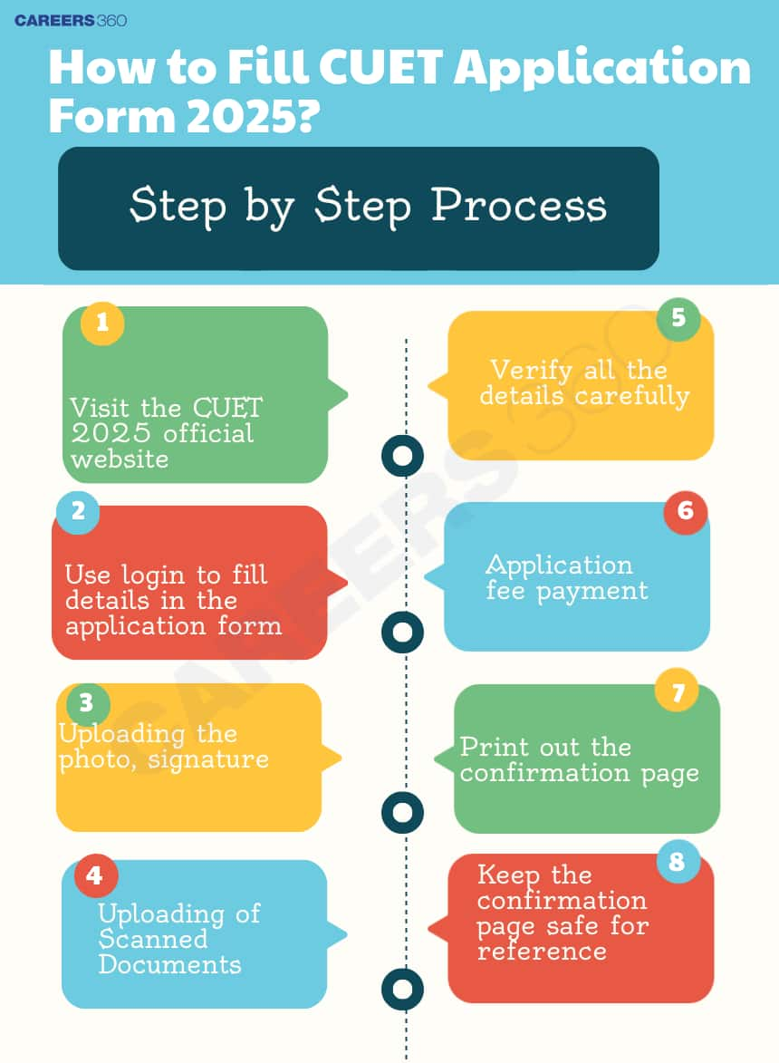 How to Fill CUET Application Form 2025