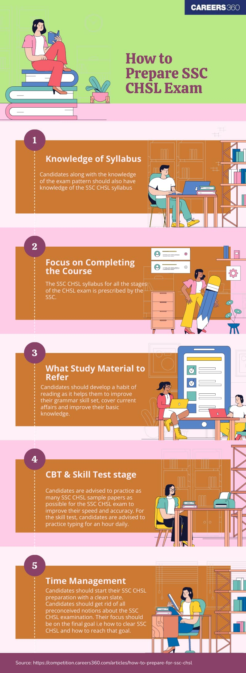 How to prepare SSC CHSL