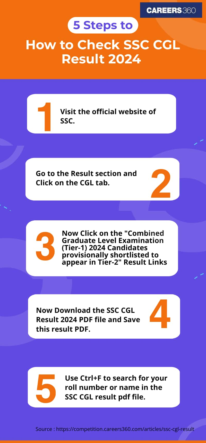 SSC CGL Result 2024