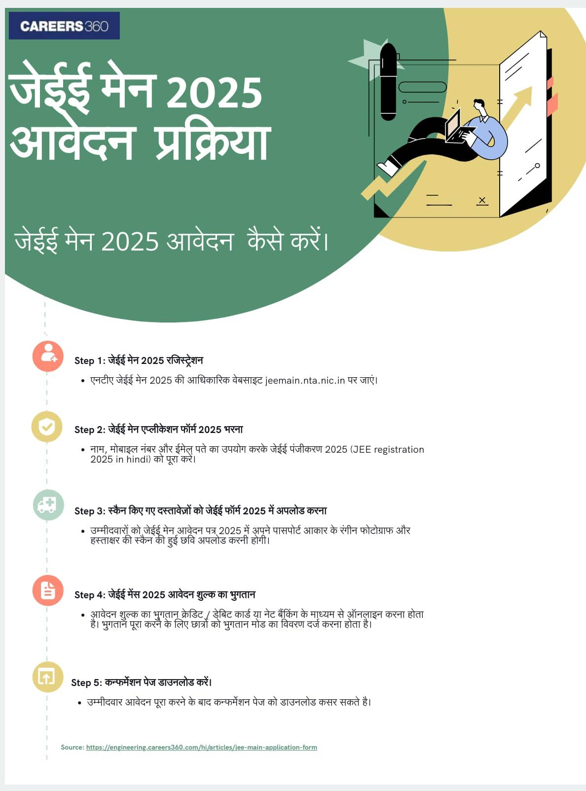 jee-main-2025-registration-process-flow-chart