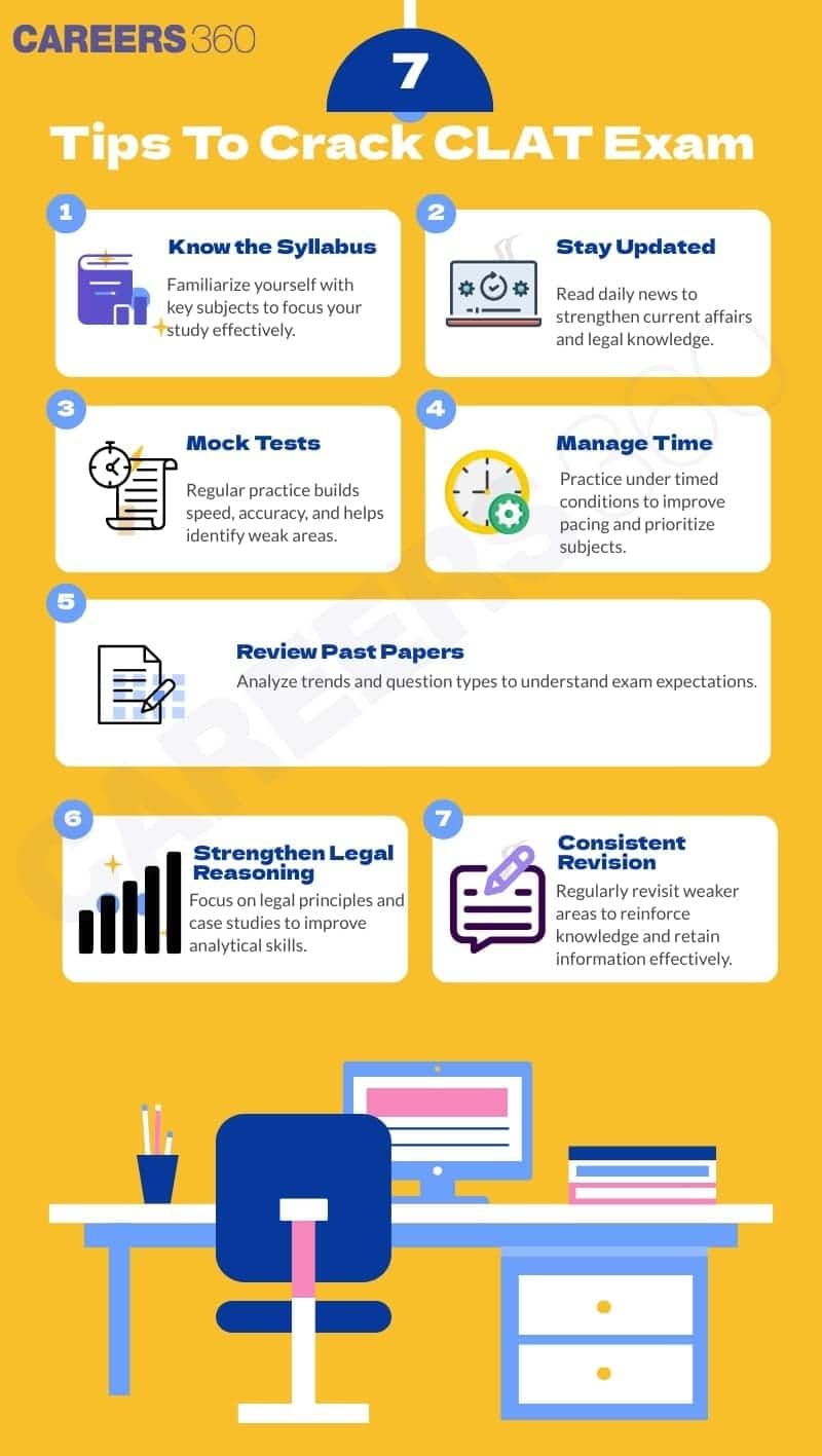 tips-to-crack-clat-exam