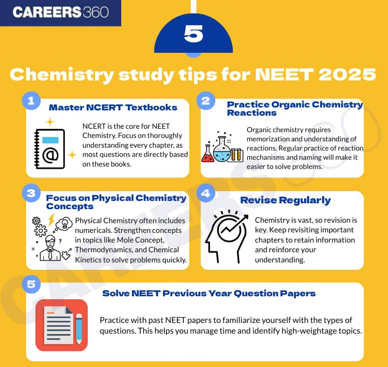 How to study Physics for NEET 2025