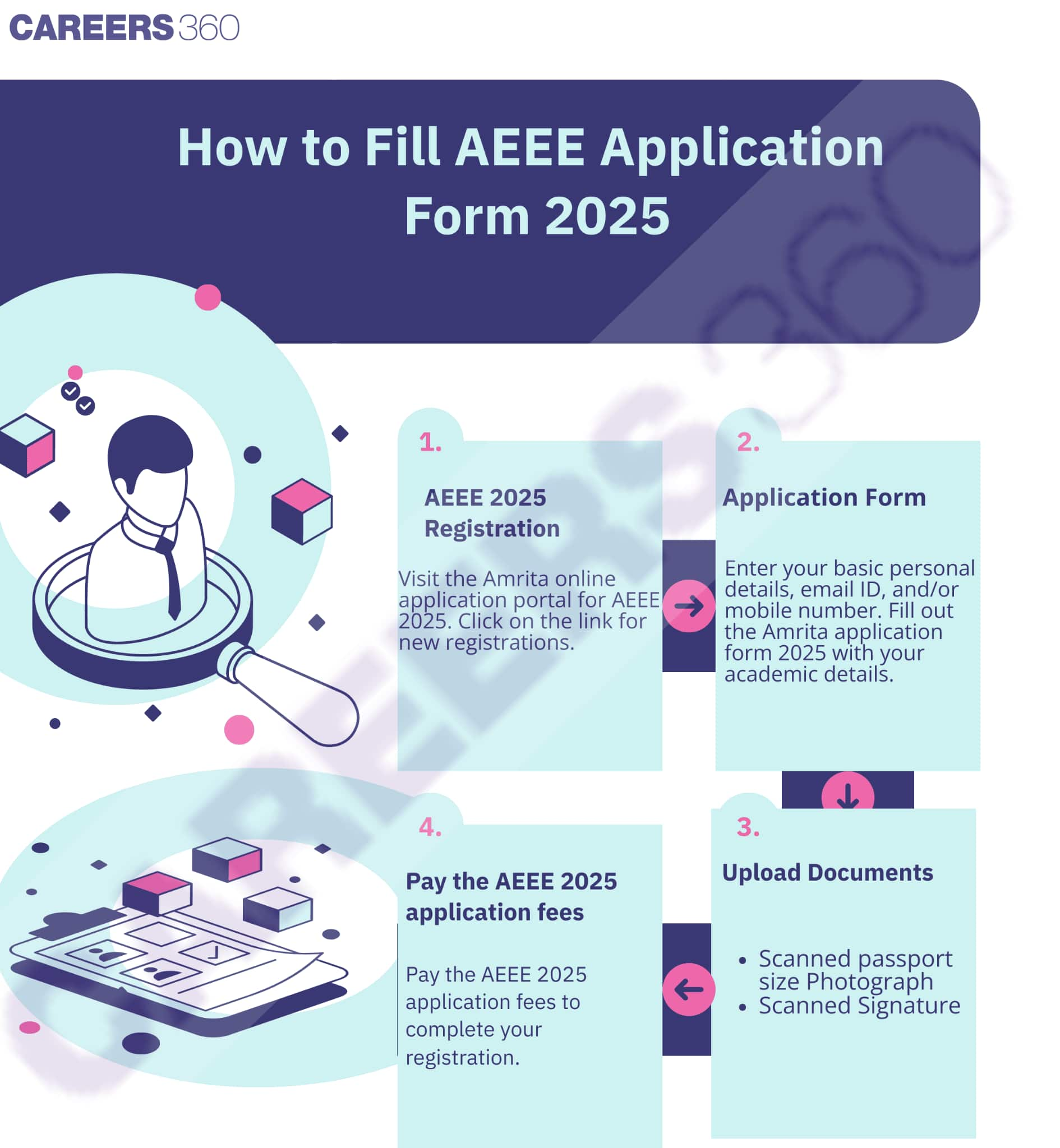 How to Fill AEEE Application Form 2025