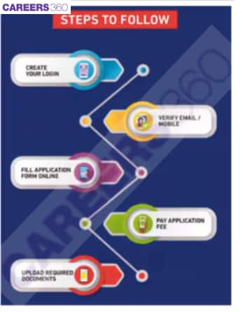 How to fill VITEEE 2025 application form