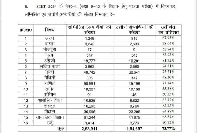 bihar stet result 2024, bseb stet result 2024, bsebstet.com, bsebstet2024.com