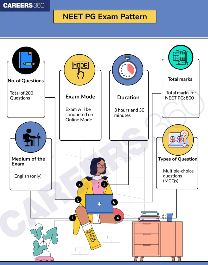 neet pg exam pattern