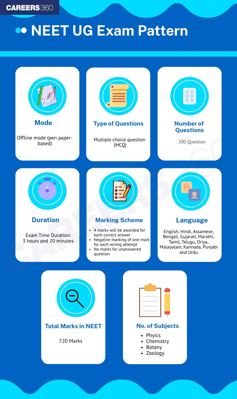 neet exam pattern