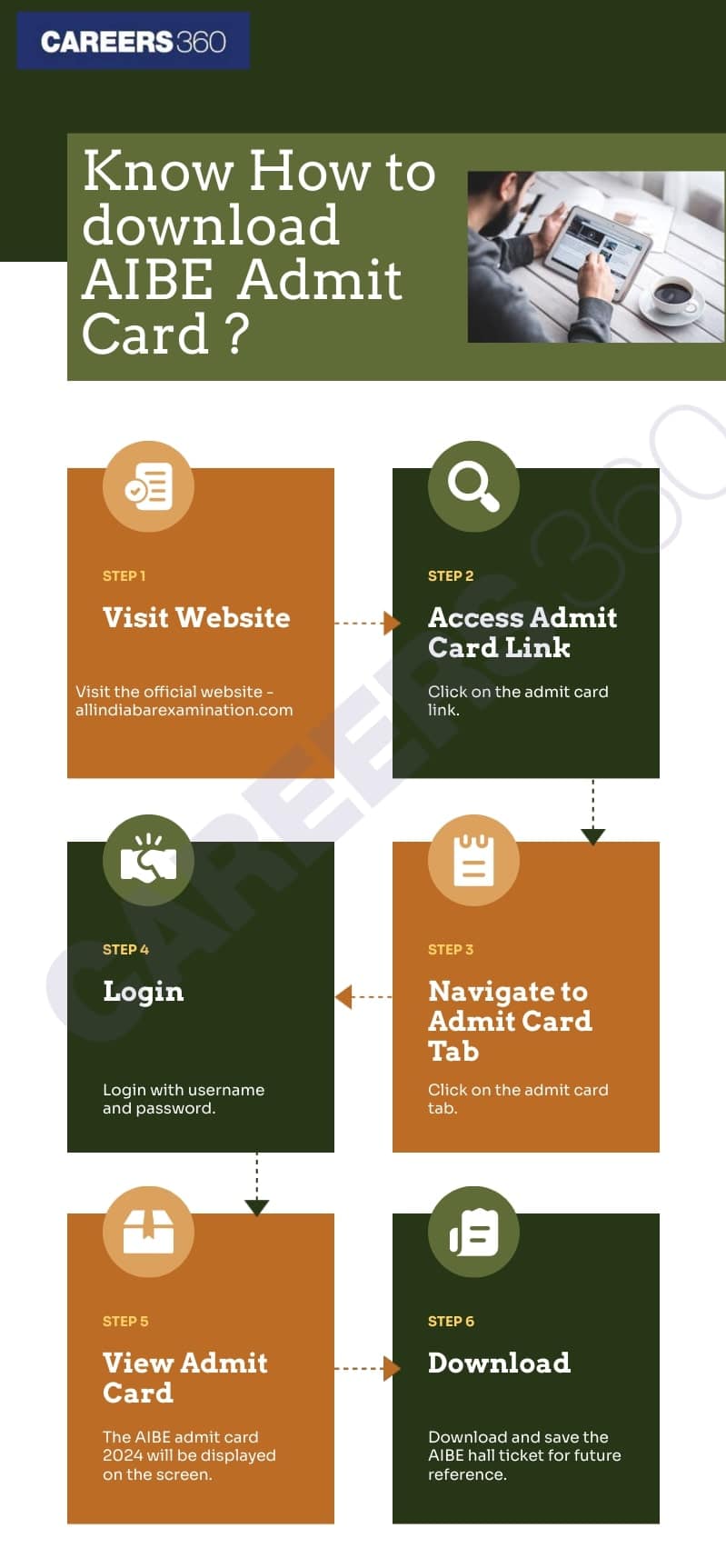 Infographics - How to download AIBE 19 Admit Card 2024