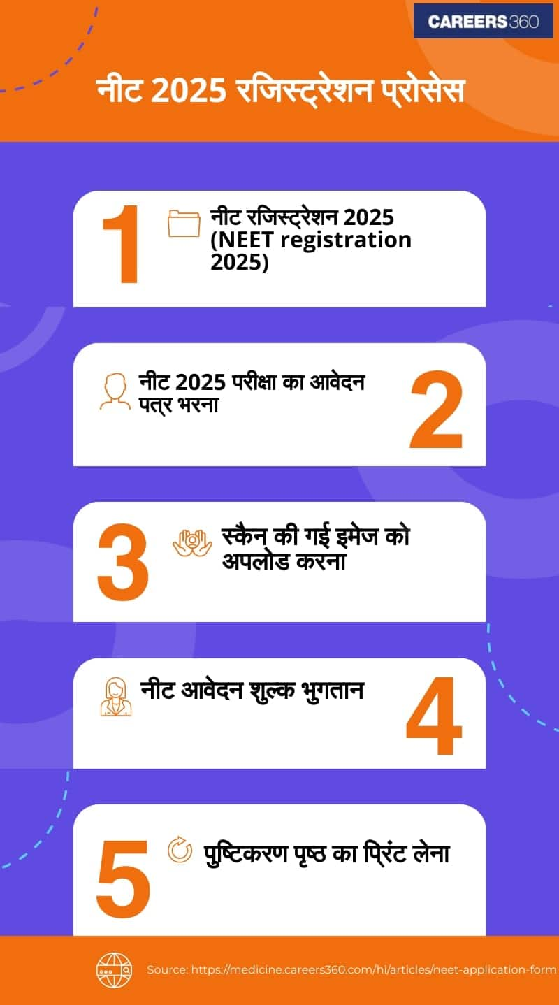 neet-registration-process-2025%20(1)