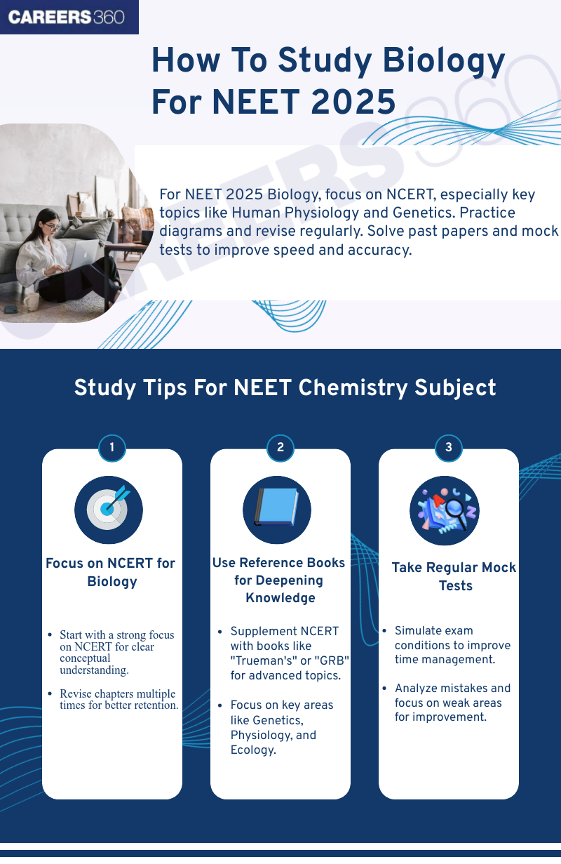 How to study Biology for NEET 2025