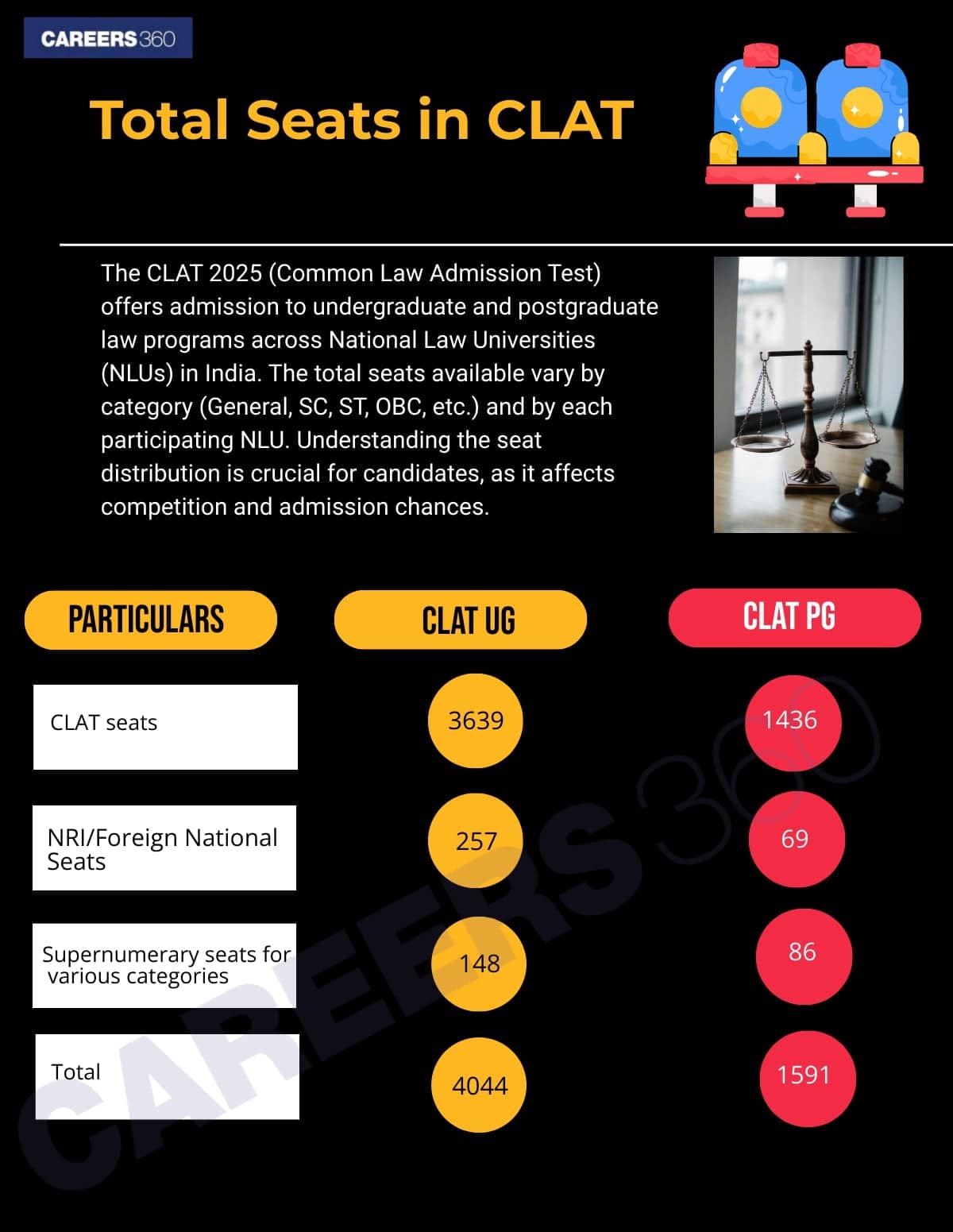 clat-seats