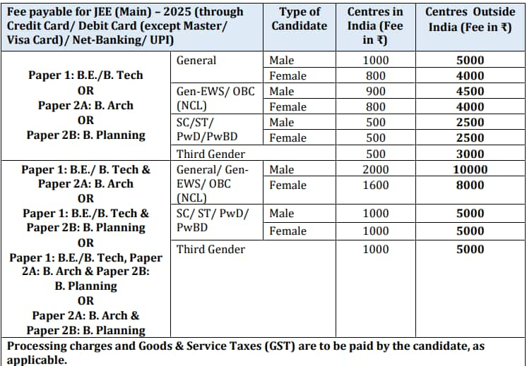 jee main 2025, jee mains 2025 registration fee, jee main 2025 registration, jeemain.nta.nic.in