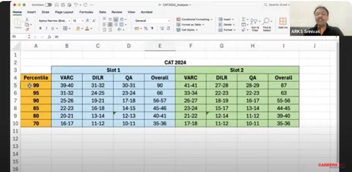 marks vs percentile in cat, cat score vs percentile, percentile vs score cat, cat slot 2 review, cat 2024 slot 2 analysis