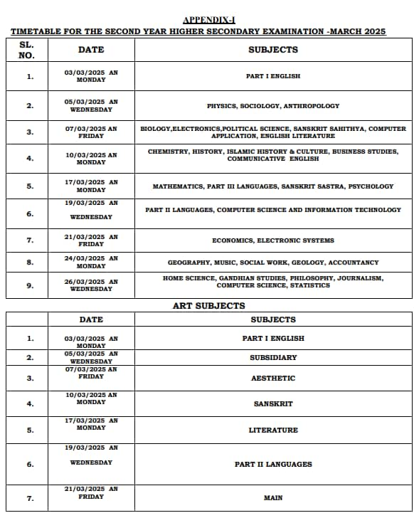 Kerala Plus Two Exam Dates 2025