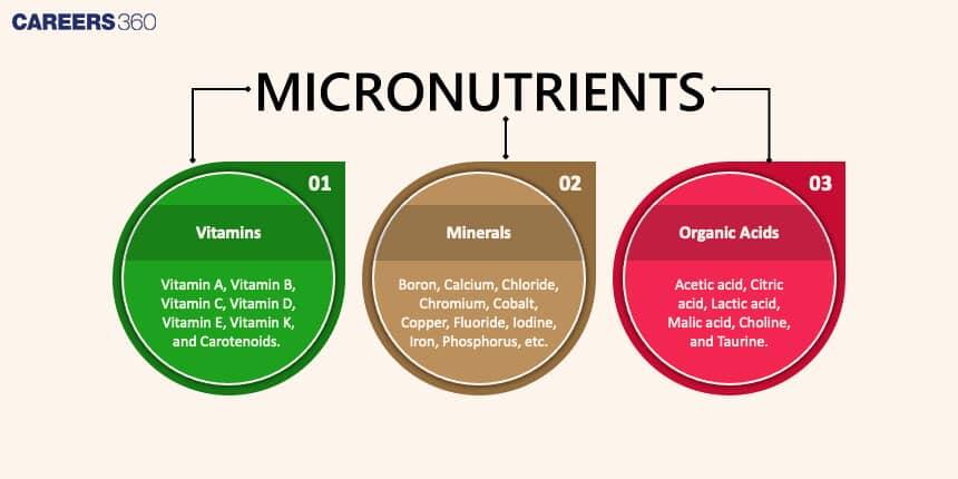 Micronutrients