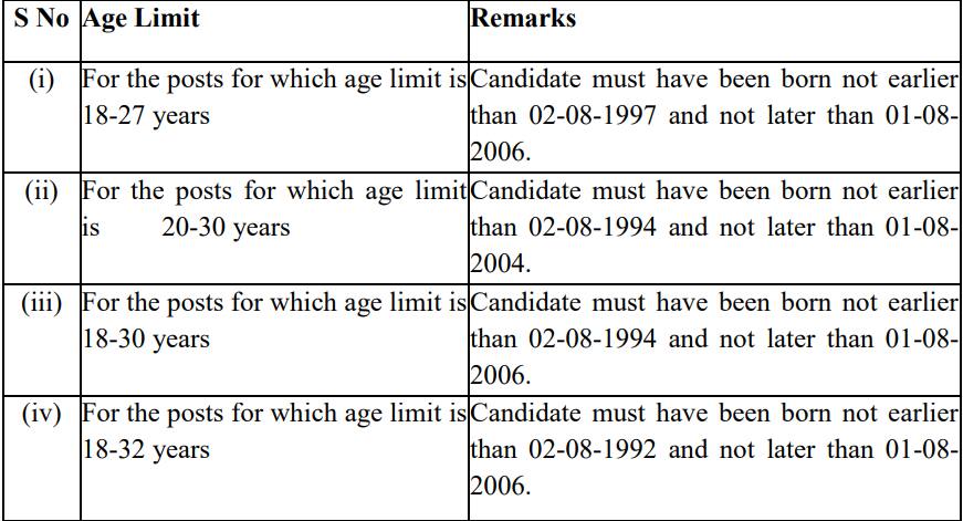 ssc cgl age limit, ssc cgl result 2024, ssc cgl tier 1 result 2024, ssc cgl 2024 result, ssc cgl result 2024