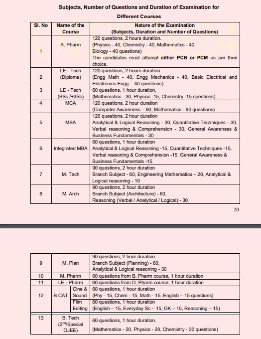 ojee 2025, btech, engineering