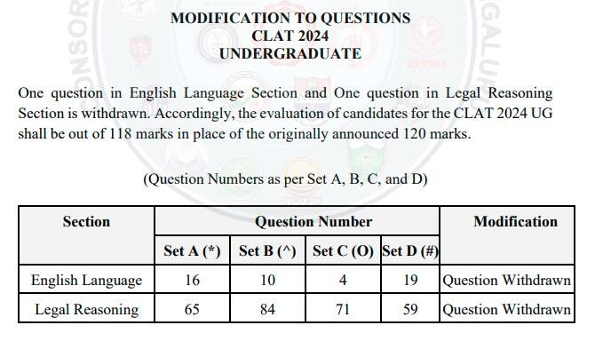 clat 2025 answer key, clat answer key 2025, answer key clat 2025, clat answer key, 