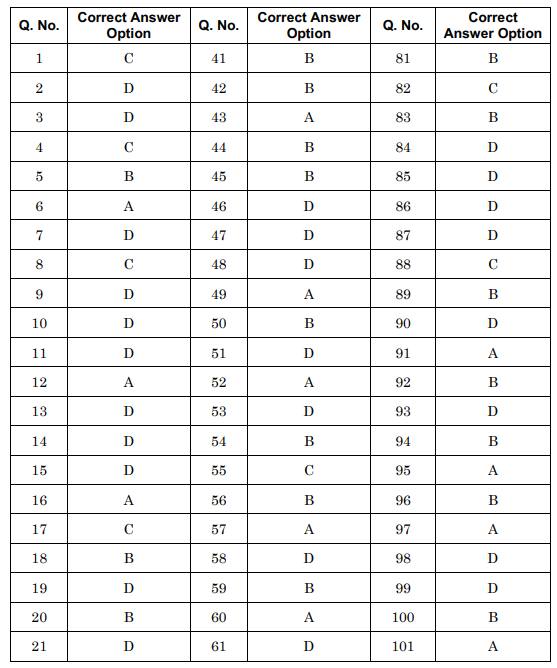 nlu consortium clat login clat consortium 2024 consortiumofnlus cnlu consortium of nlus clat 2025 consortium of clat consortium of nlu clat consortium 2025 consortium of nlus clat consortium consortium clat website clat exam answer key clat provisional answer key clat pg answer key answer key clat 2025 clat answer key