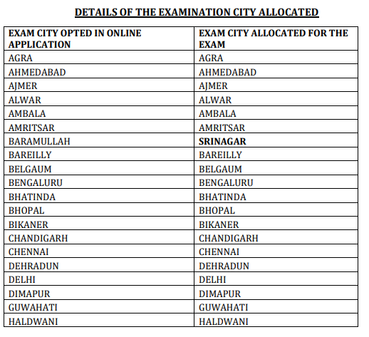 RMS Admit Card: Exam Centre