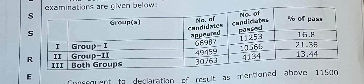 ca-final-november-results-2024-declared-december-26-2024-qualified-exam-passing-percentage-featured-image