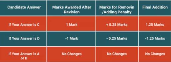 CLAT Question No. 14