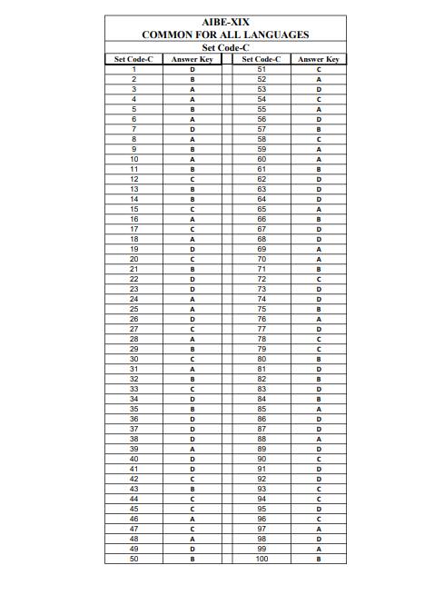 AIBE 19 answer key 2024 set c available. 