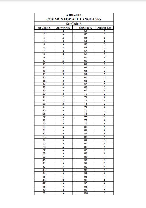 AIBE 19 exam answer key 2024 for set A question paper. 